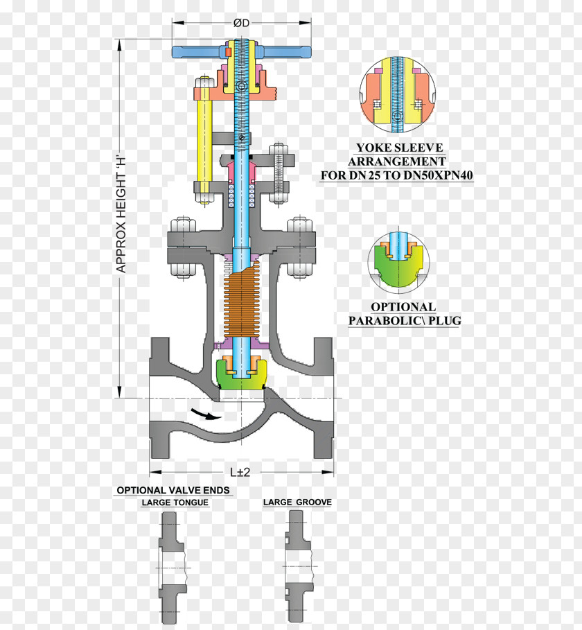 Sealing Valve Machine Globe Engineering Seal PNG