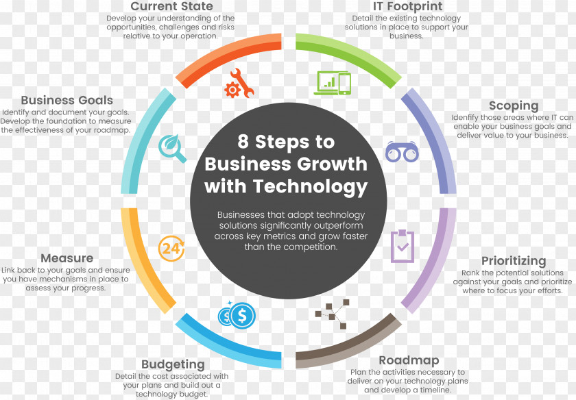 Technology Roadmaps Roadmap Brand Logo Blockchain Organization PNG