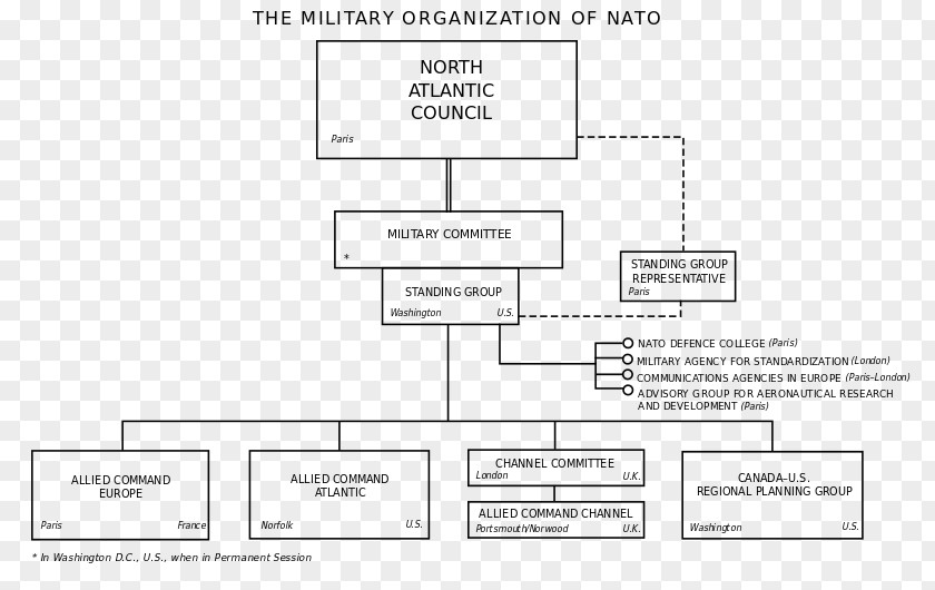 Military The Pentagon Papers Organization Wikipedia PNG
