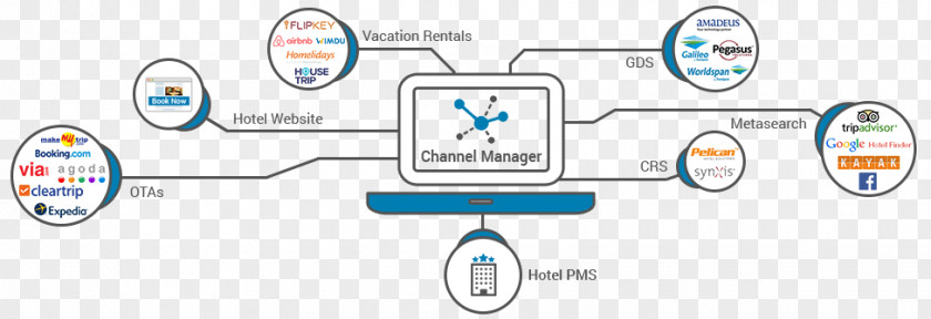 Online Hotel Reservations Computer Reservation System Travel Website Extranet PNG