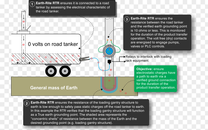 Crack Road Car Ground Tank Truck Electricity PNG