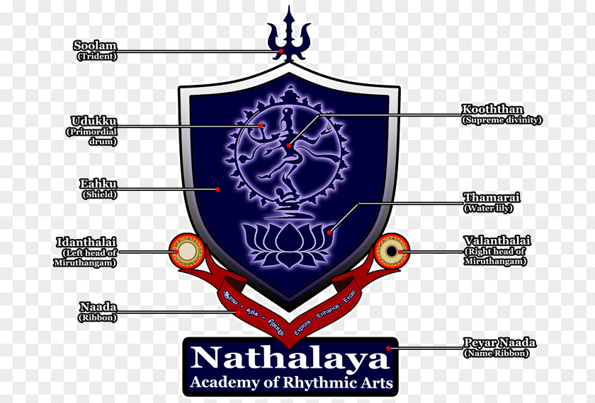 Ganapathy Logo Emblem Ramanathapuram Organization PNG