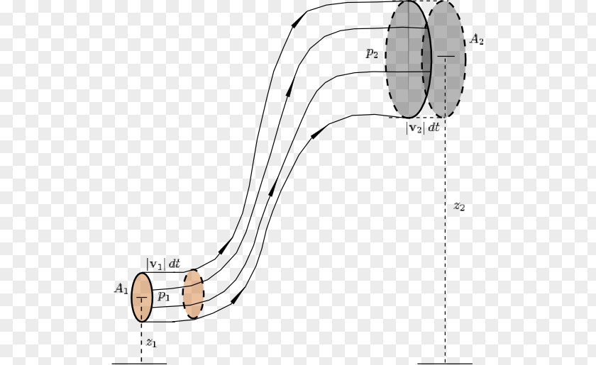 Steak Bernoulli's Principle Fluid Equação De Bernoulli Velocity Hidrodinamică PNG