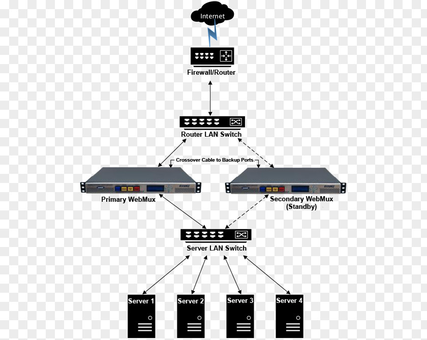 Computer Load Balancing Diagram Network Servers PNG