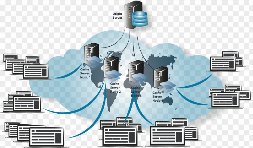 Es Campur Computer Network Content Delivery Servers Internet PNG