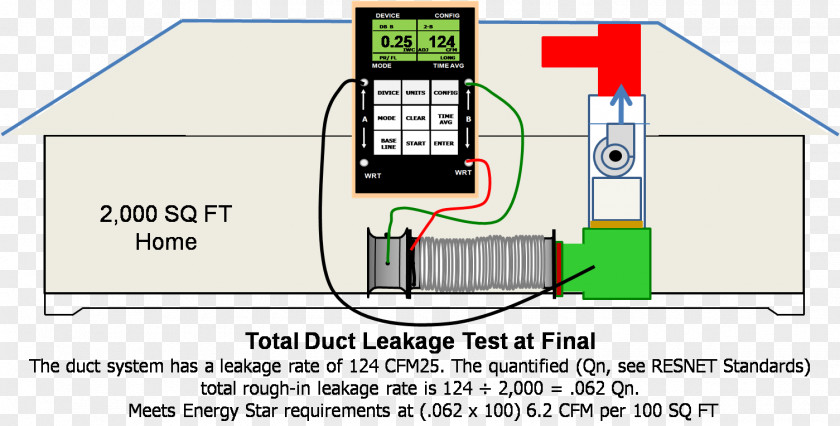 Building Duct Leakage Testing Sheet Metal And Air Conditioning Contractors' National Association HVAC PNG