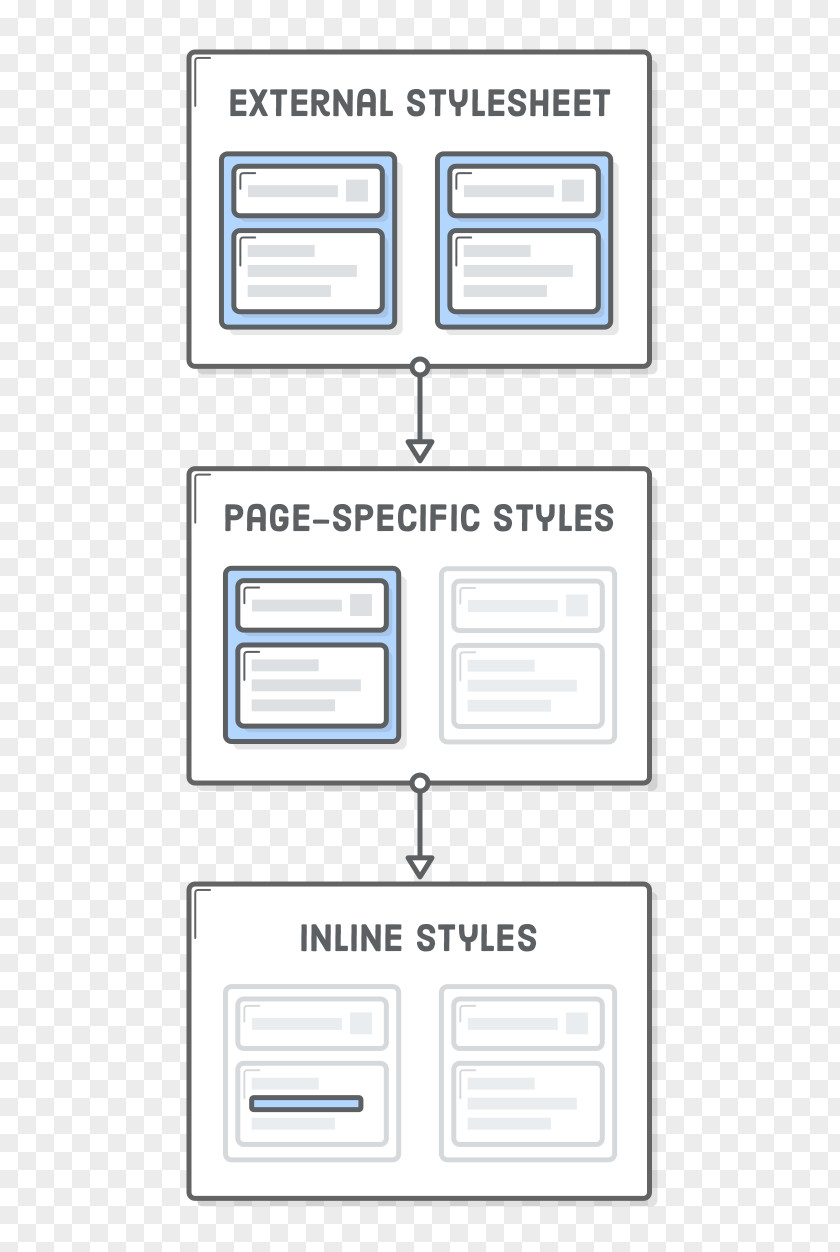 Cascading Style Sheets Line Angle PNG