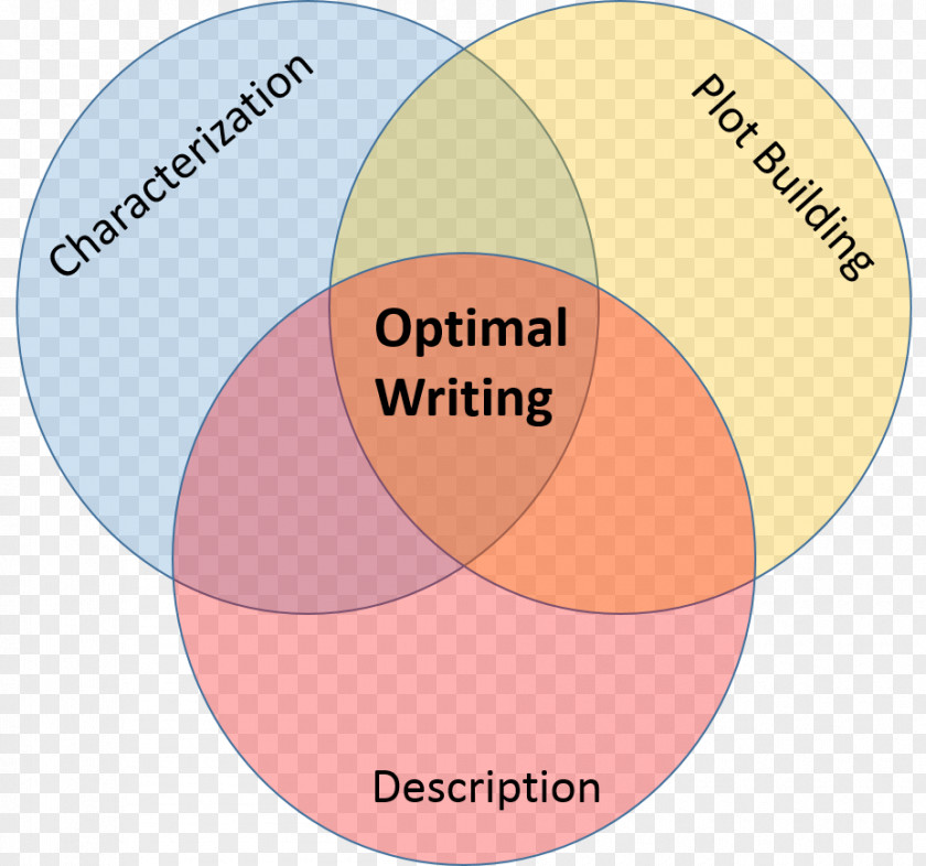 Silicon Atom Model Explained Prose Plot Writing Character Outline PNG