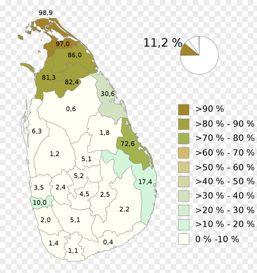 Sri Lanka Culture Tamil Eelam Jaffna Lankan Civil War Tamils PNG