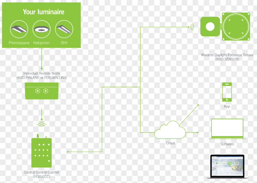 Text Block Diagram Paper Logo PNG