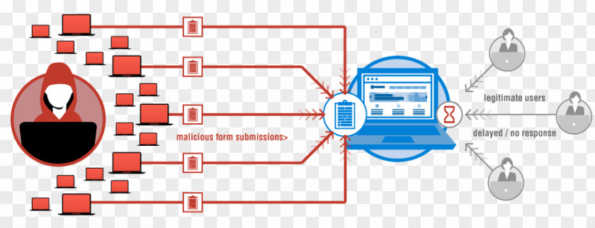 2016 Dyn Cyberattack Distributed Denial-of-service Attacks On Root Nameservers Botnet PNG