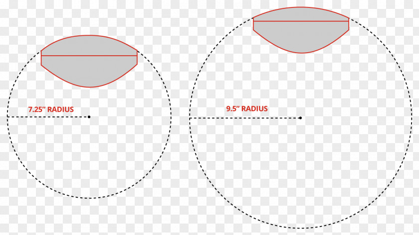 Examples Of Feeding Right And Wrong Brand Circle Angle Diagram PNG
