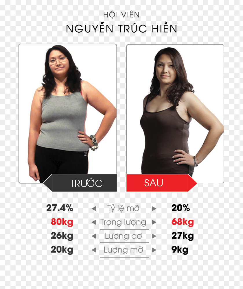 Yoga CITIGYM THÀNH THÁI Exercise Weight Loss Personal Trainer PNG