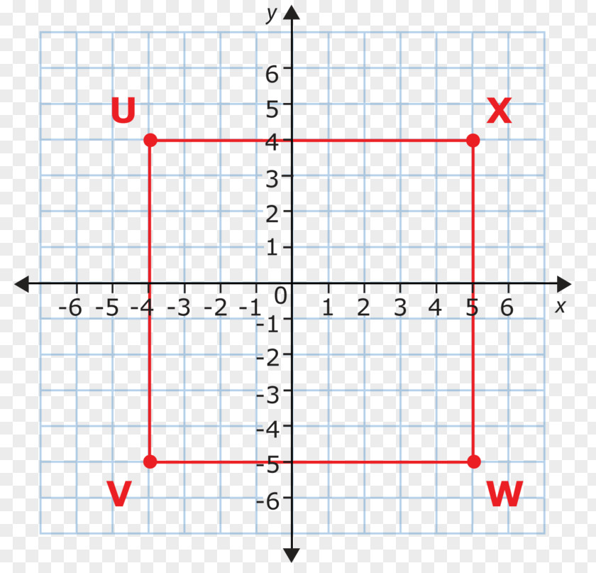 Plane Cartesian Coordinate System Reflection Graph Of A Function PNG