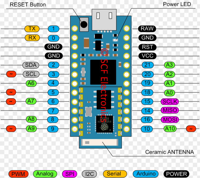 ESP8266 Arduino Microcontroller System On A Chip Electronics PNG
