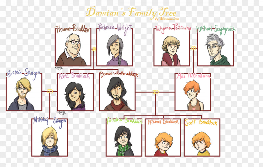 Womens Day Template Family Tree Genealogy Harry Potter Nephew And Niece PNG