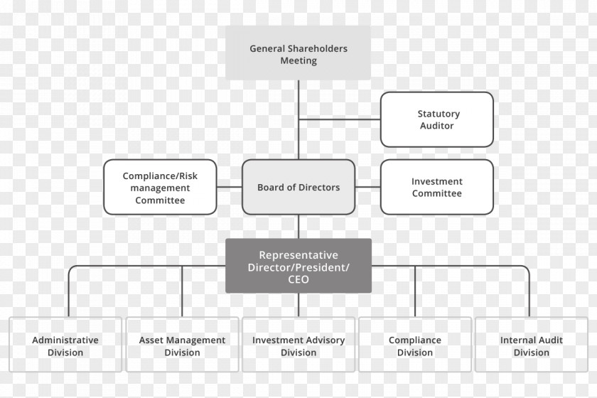 Organizational Framework Document Line Organization Pattern PNG