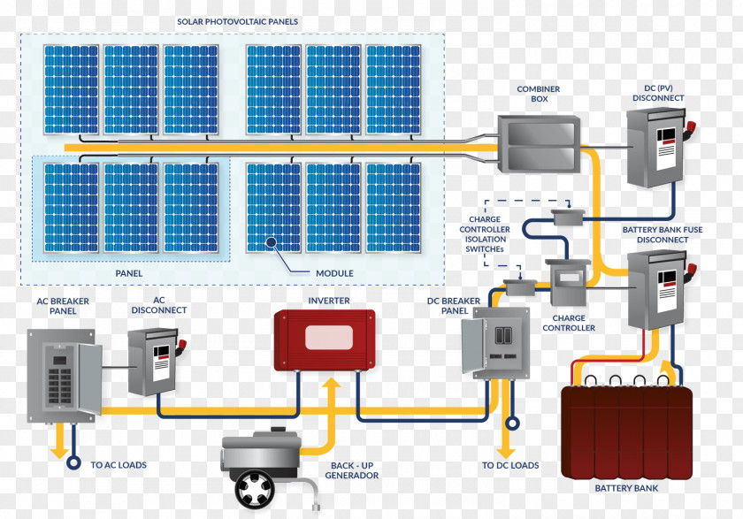 Andrew Carnegie Teamwork Stand-alone Power System Battery Charge Controllers Solar Energy Off-the-grid PNG