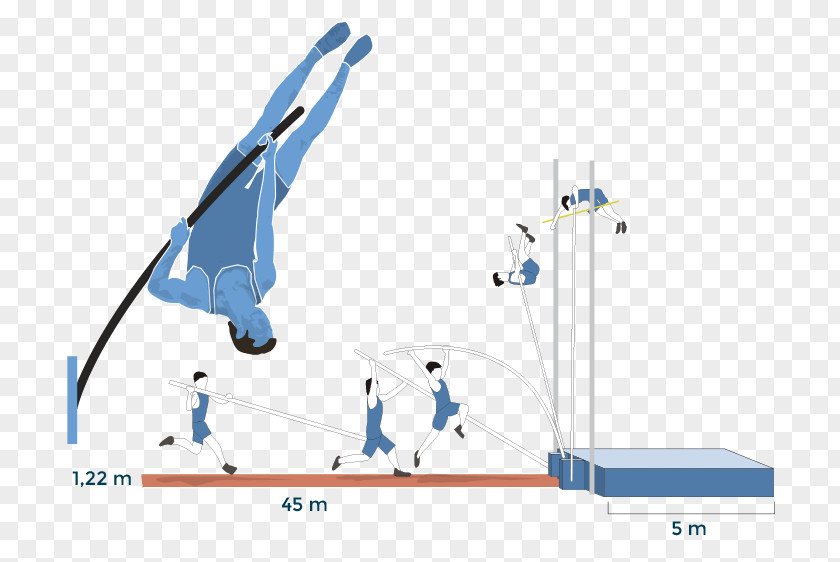 Pole Vault Pertika Long Jump Jumping Athletics PNG