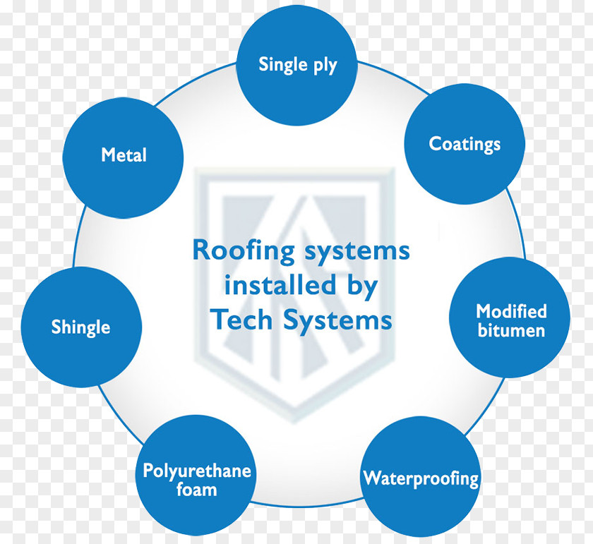 Roof Types Online Advertising Lead Generation Brand Water Product PNG