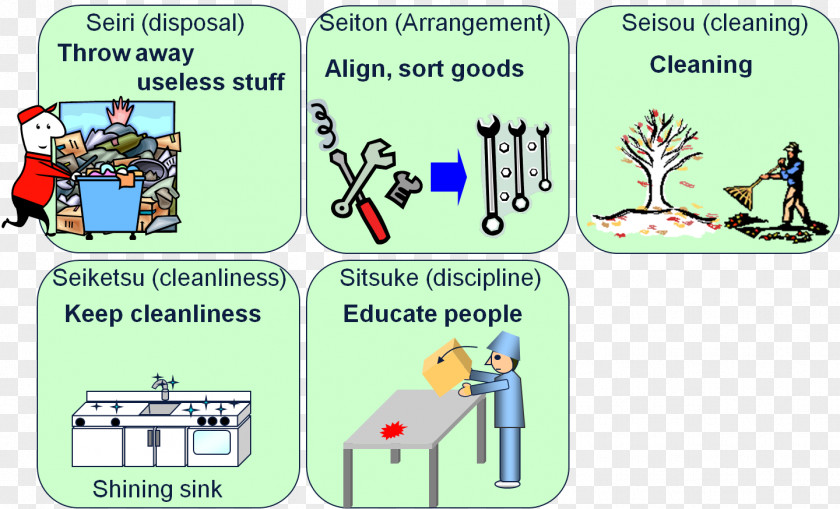 Health Occupational Safety And 5S Environment, PNG