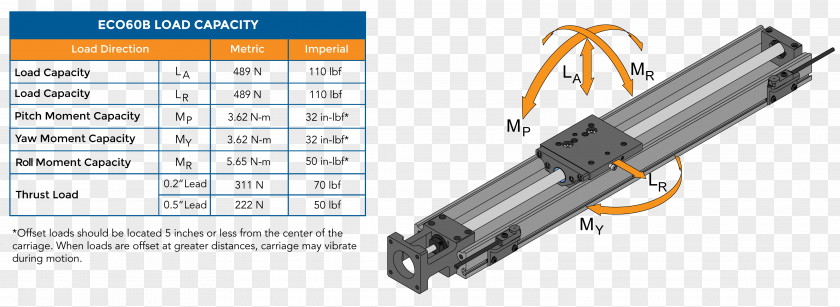 Loading Chart Leadscrew Tool Linear Motion PNG