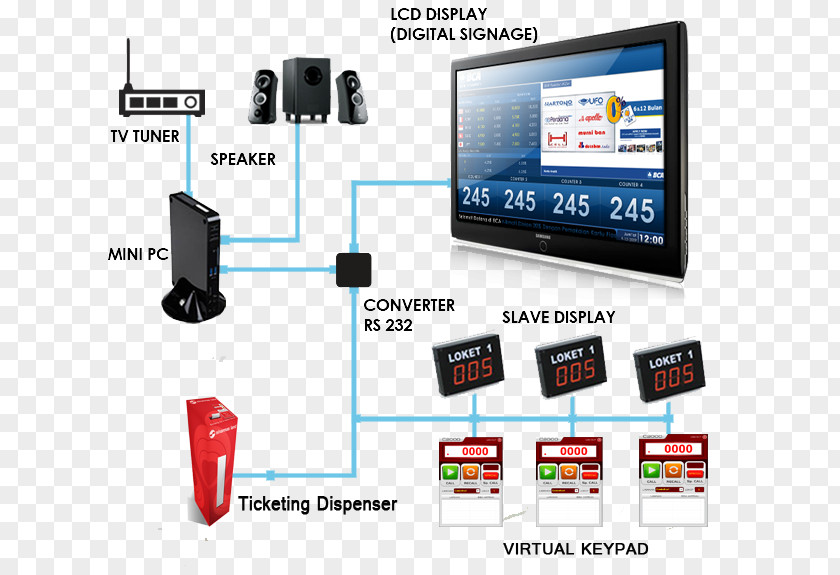 Queue System Software Computer Display Device PNG