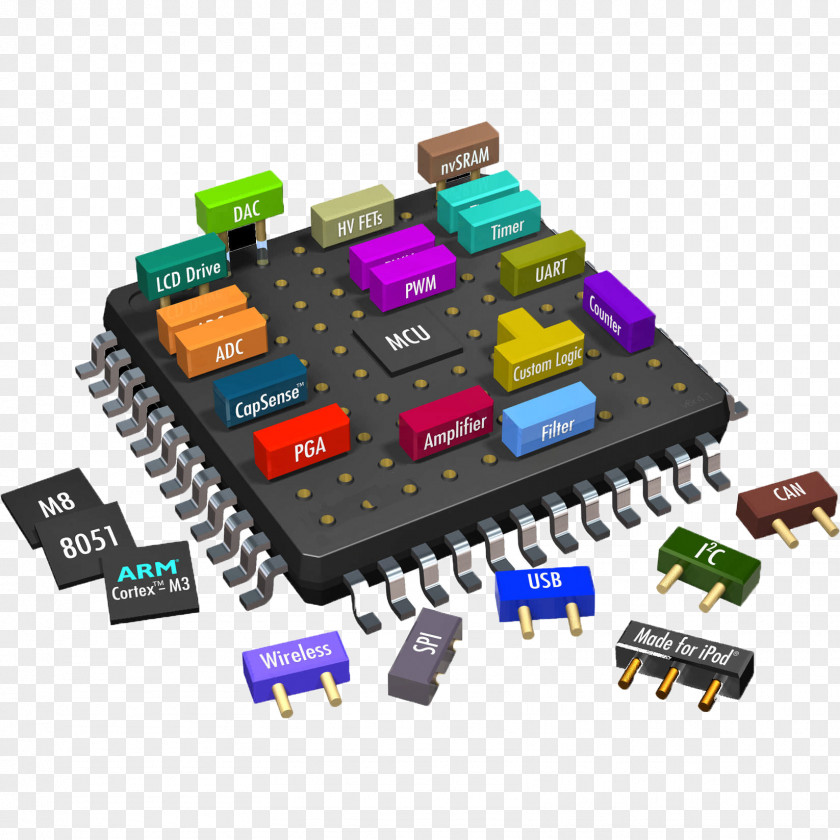 Chip System On A PSoC Integrated Circuits & Chips Single-board Computer PNG