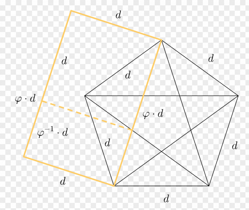 Symbol Pentagon Pentagram Regular Polygon Golden Ratio PNG