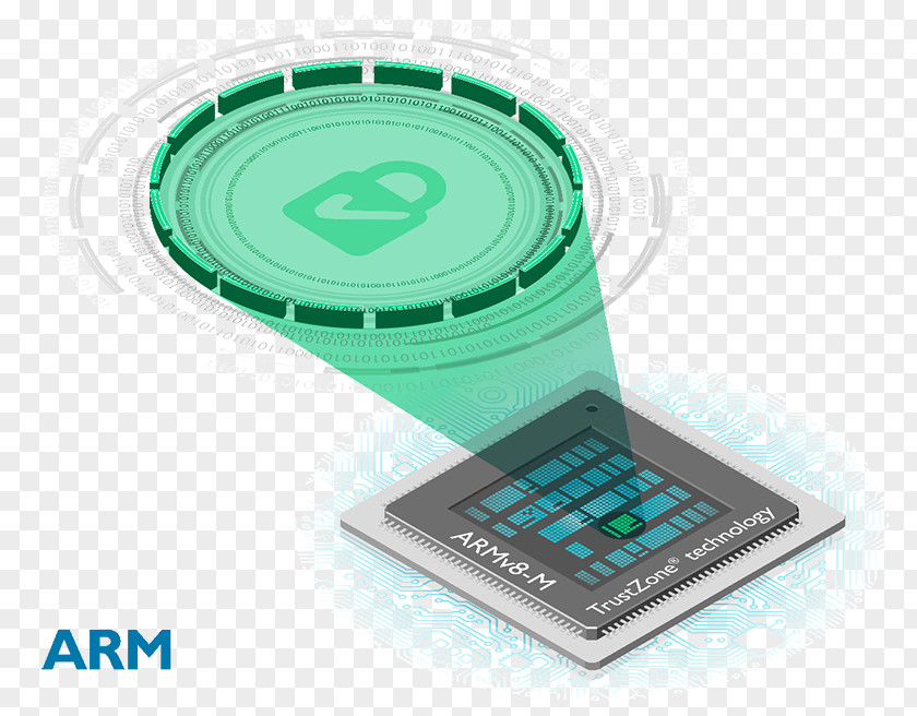 Arm Cortexa75 ARM Cortex-M Architecture Central Processing Unit Computer Software Microcontroller PNG