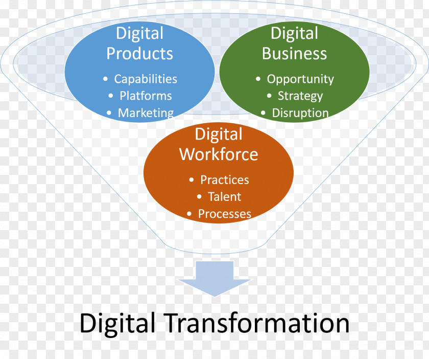 Business Digital Transformation Definition Strategy Information PNG