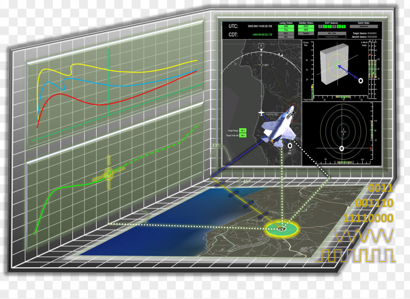 Technology Telemetry Computer Software Real-time Computing Information PNG