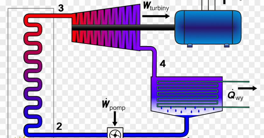 Thermal Power Plant Station Steam-electric Rankine Cycle PNG