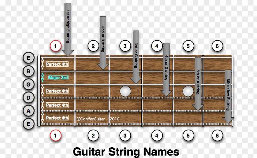 Acoustic Guitar String Fret Fingerboard PNG