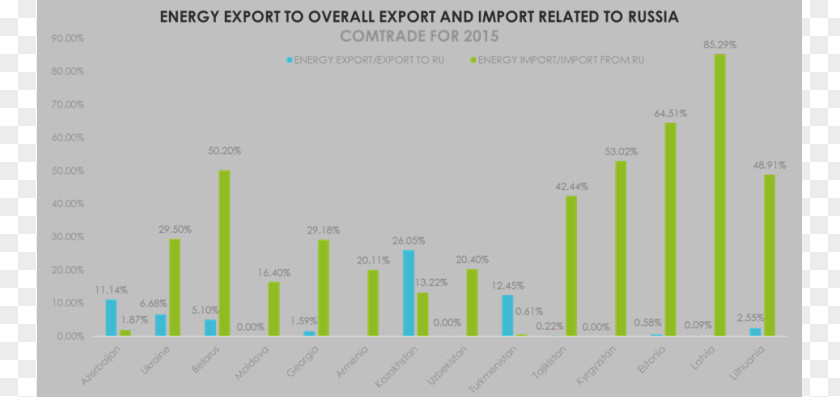 Russian Exports Graph Document Web Analytics Research Organization Angle PNG