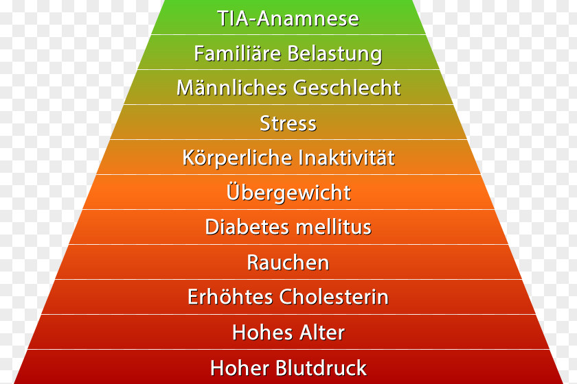 Sport Man Stroke Risk Factor Arteriosclerosis Cerebral Infarction PNG