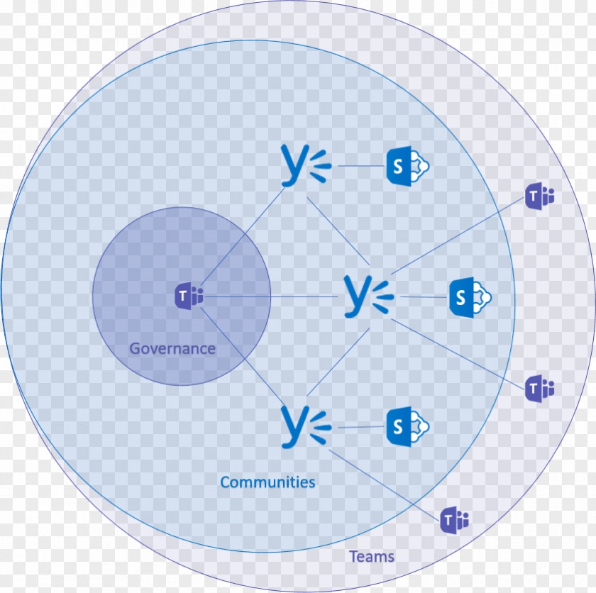 Microsoft Teams Office 365 Yammer PNG