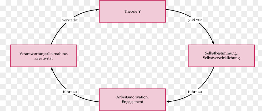 Theory X And Y Z Management Pratique PNG