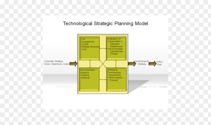 Business Strategic Management Planning Essay PNG