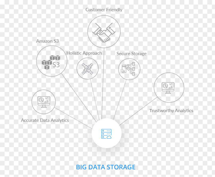 Learning Analytics Big Data Logo Brand Product Design Line PNG