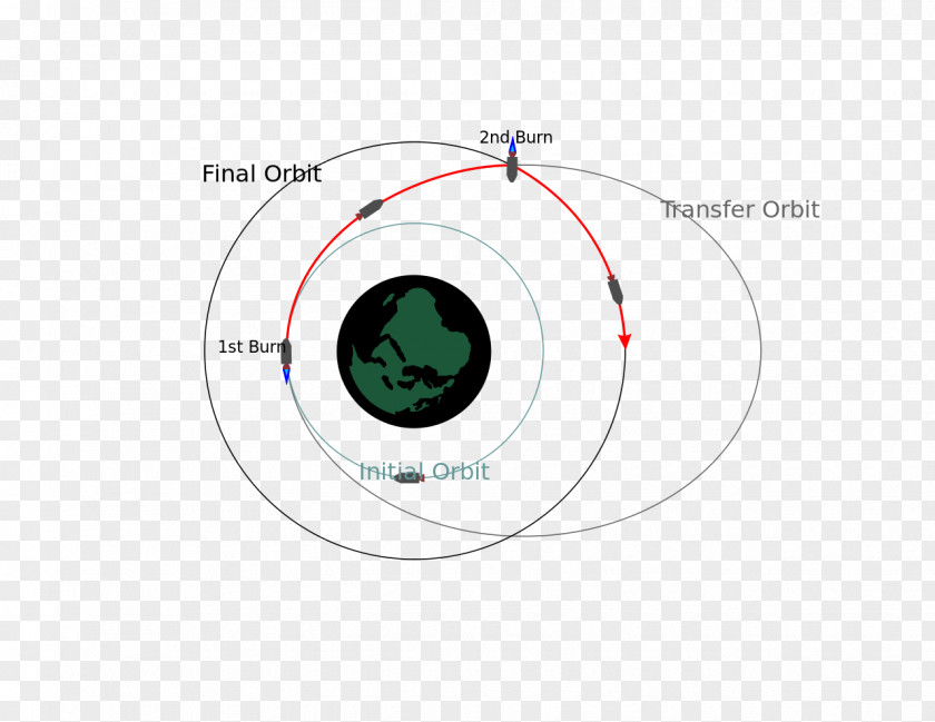 Orbital Mechanics For Engineering Students Maneuver Vis-viva Equation PNG