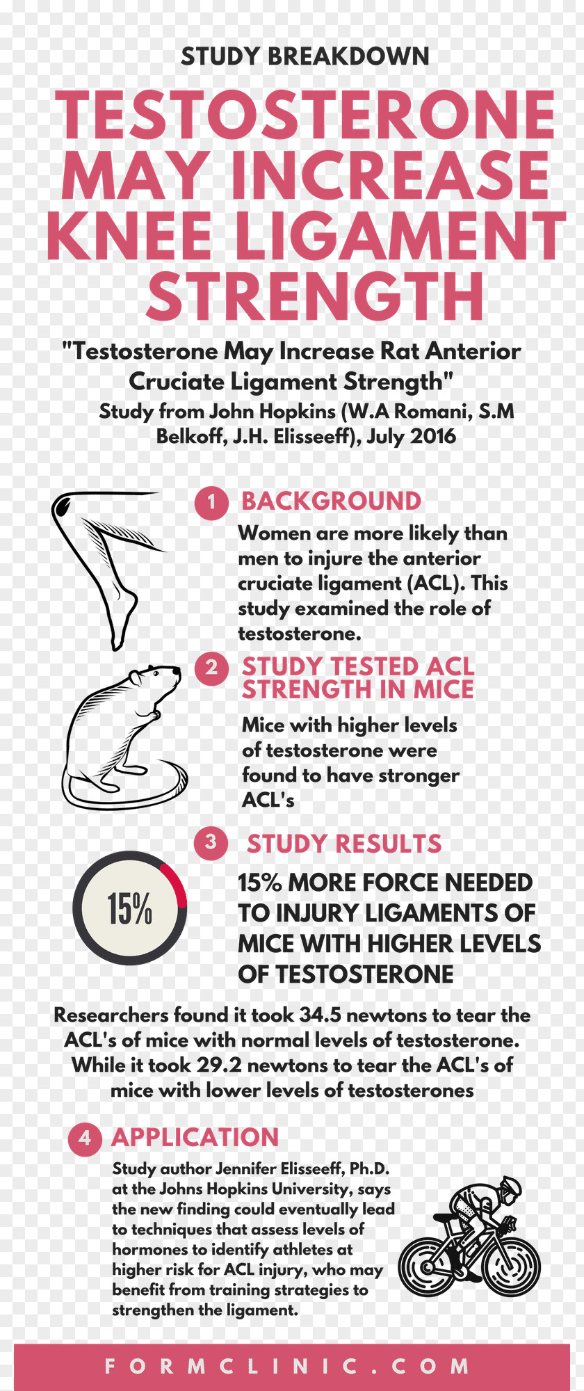 Enhance Strength Anterior Cruciate Ligament Reconstruction Knee Injuries: Extraarticular Surgical Techniques PNG