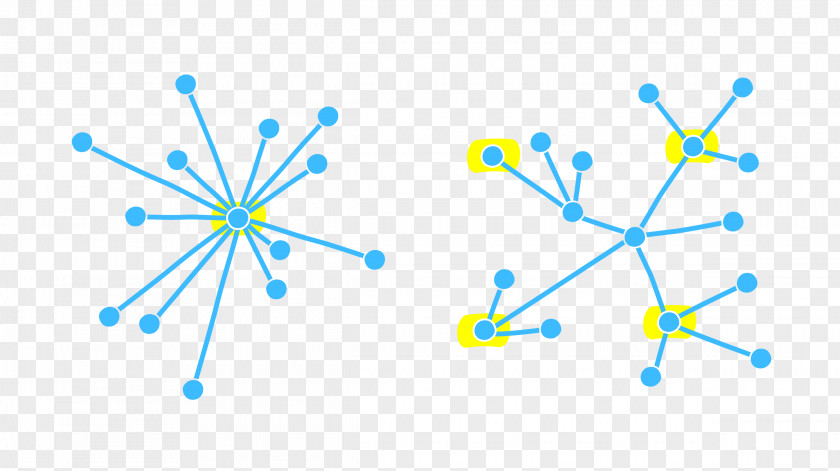 Ethereum Decentralization Organization Centralisation Cryptocurrency PNG