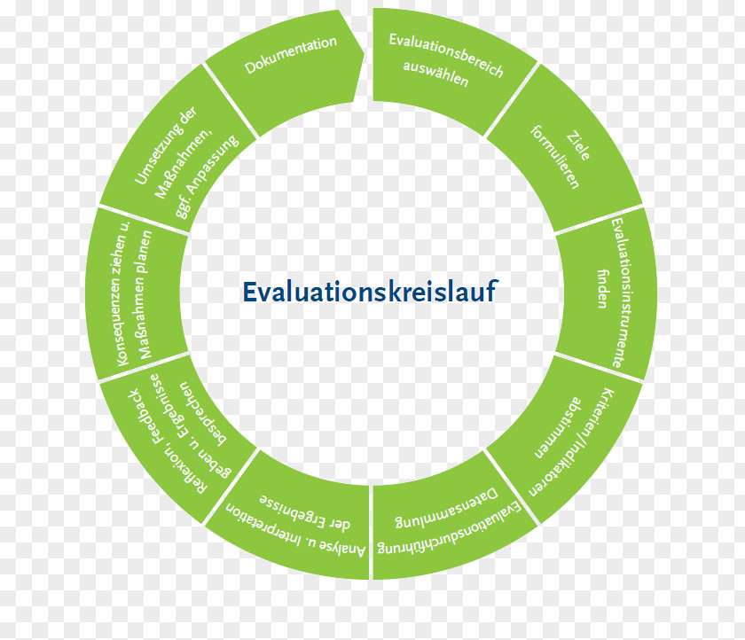 Evaluation And Management Value Company Chart Brand Service PNG