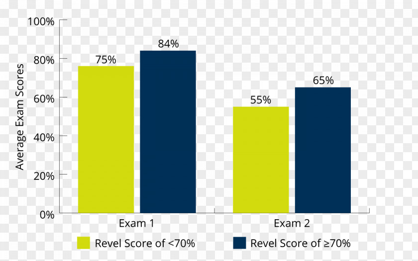 Student MyMathLab Pearson Study Skills Mathematics PNG