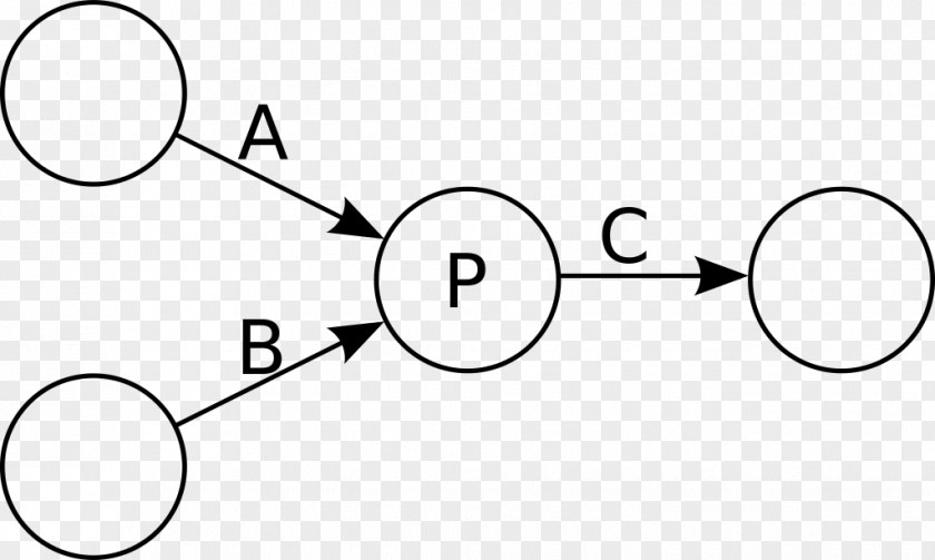 1000 Lire Kahn Process Networks Distributed Computing Model Of Computation Petri Net PNG