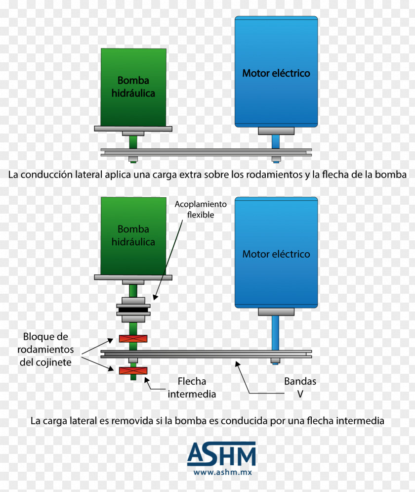 Lateral Aceros Y Sistemas Hidraulicos De Mexico Electronic Portfolio Curriculum Vitae Product Gear PNG