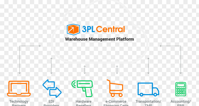 Warehouse Management Logo Brand Organization PNG