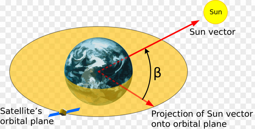 Angle Beta Low Earth Orbit International Space Station PNG
