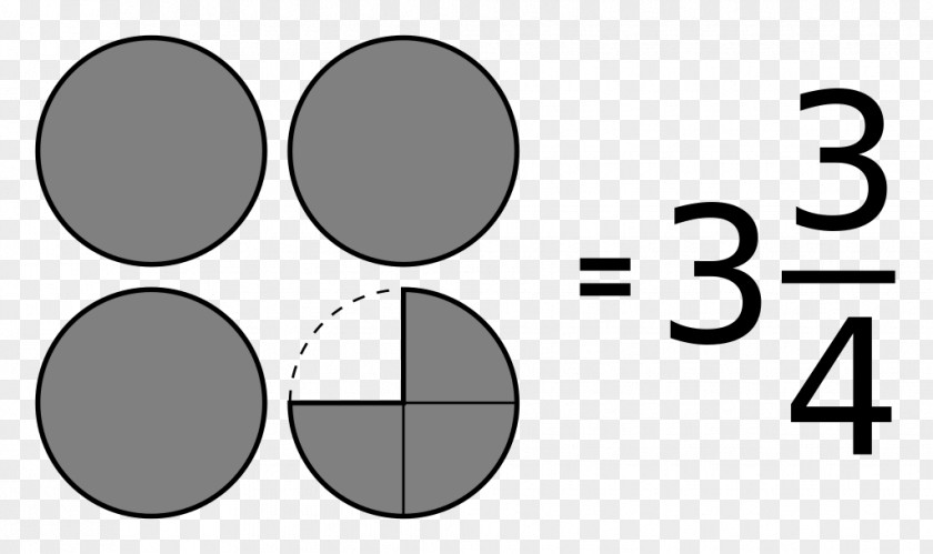 Pie Chart Number Fraction Mathematics Addition Decimal Representation PNG